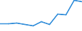 KN 15041010 /Exporte /Einheit = Preise (Euro/Tonne) /Partnerland: Belgien/Luxemburg /Meldeland: Eur27 /15041010:Leberöle Sowie Deren Fraktionen, von Fischen, Auch Raffiniert, Jedoch Chemisch Unmodifiziert, mit Einem Gehalt an Vitamin a von <= 2500 Internationalen Einheiten je Gramm