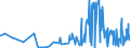 CN 15041010 /Exports /Unit = Prices (Euro/ton) /Partner: Greece /Reporter: Eur27_2020 /15041010:Fish-liver Oils and Their Fractions With Vitamin a Content of <= 2.500 International Units per g, Whether or not Refined (Excl. Chemically Modified)