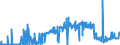 KN 15041010 /Exporte /Einheit = Preise (Euro/Tonne) /Partnerland: Finnland /Meldeland: Eur27_2020 /15041010:Leberöle Sowie Deren Fraktionen, von Fischen, Auch Raffiniert, Jedoch Chemisch Unmodifiziert, mit Einem Gehalt an Vitamin a von <= 2500 Internationalen Einheiten je Gramm