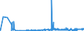 CN 15041010 /Exports /Unit = Prices (Euro/ton) /Partner: Slovenia /Reporter: Eur27_2020 /15041010:Fish-liver Oils and Their Fractions With Vitamin a Content of <= 2.500 International Units per g, Whether or not Refined (Excl. Chemically Modified)