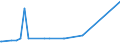 KN 15041010 /Exporte /Einheit = Preise (Euro/Tonne) /Partnerland: Aegypten /Meldeland: Europäische Union /15041010:Leberöle Sowie Deren Fraktionen, von Fischen, Auch Raffiniert, Jedoch Chemisch Unmodifiziert, mit Einem Gehalt an Vitamin a von <= 2500 Internationalen Einheiten je Gramm