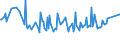 KN 15041010 /Exporte /Einheit = Preise (Euro/Tonne) /Partnerland: Niger /Meldeland: Eur27_2020 /15041010:Leberöle Sowie Deren Fraktionen, von Fischen, Auch Raffiniert, Jedoch Chemisch Unmodifiziert, mit Einem Gehalt an Vitamin a von <= 2500 Internationalen Einheiten je Gramm