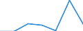 KN 15041090 /Exporte /Einheit = Preise (Euro/Tonne) /Partnerland: Belgien/Luxemburg /Meldeland: Eur27 /15041090:Leberoele Sowie Deren Fraktionen, von Fischen, Auch Raffiniert, Jedoch Chemisch Unmodifiziert, (Ausg. Leberoele mit Einem Gehalt an Vitamin a von =< 2500 Internationalen Einheiten je Gramm)