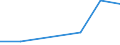 CN 15041090 /Exports /Unit = Prices (Euro/ton) /Partner: Hong Kong /Reporter: Eur27 /15041090:Fish-liver Oils and Their Fractions With Vitamin a Content of > 2 500 International Units per g, Whether or not Refined (Excl. Chemically Modified)