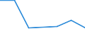 CN 15041090 /Exports /Unit = Quantities in tons /Partner: Italy /Reporter: Eur27 /15041090:Fish-liver Oils and Their Fractions With Vitamin a Content of > 2 500 International Units per g, Whether or not Refined (Excl. Chemically Modified)