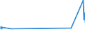 KN 15041091 /Exporte /Einheit = Preise (Euro/Tonne) /Partnerland: Finnland /Meldeland: Eur27_2020 /15041091:Leberöle Sowie Deren Fraktionen, von Heilbutten, Auch Raffiniert, Jedoch Chemisch Unmodifiziert (Ausg. Leberöle mit Einem Gehalt an Vitamin a von <= 2500 Internationalen Einheiten je Gramm)