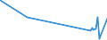 KN 15041091 /Exporte /Einheit = Preise (Euro/Tonne) /Partnerland: Polen /Meldeland: Eur27_2020 /15041091:Leberöle Sowie Deren Fraktionen, von Heilbutten, Auch Raffiniert, Jedoch Chemisch Unmodifiziert (Ausg. Leberöle mit Einem Gehalt an Vitamin a von <= 2500 Internationalen Einheiten je Gramm)