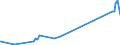 CN 15041091 /Exports /Unit = Prices (Euro/ton) /Partner: Usa /Reporter: Eur27_2020 /15041091:Fish-liver Oils and Their Fractions, of Halibut, Whether or not Refined, but not Chemically Modified (Excl. Fish-liver Oils With Vitamin a Content <= 2.500 International Units per G)