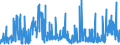 CN 15041099 /Exports /Unit = Prices (Euro/ton) /Partner: France /Reporter: Eur27_2020 /15041099:Fish-liver Oils and Their Fractions, Whether or not Refined but not Chemically Modified (Excl. Fish-liver Oils With Vitamin a Content <= 2.500 International Units per g, and of Halibut)