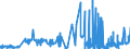 KN 15041099 /Exporte /Einheit = Preise (Euro/Tonne) /Partnerland: Oesterreich /Meldeland: Eur27_2020 /15041099:Leberöle Sowie Deren Fraktionen, von Fischen, Auch Raffiniert, Jedoch Chemisch Unmodifiziert (Ausg. Leberöle mit Einem Gehalt an Vitamin a von <= 2500 Internationalen Einheiten je Gramm Sowie von Heilbutten)