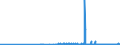 KN 15041099 /Exporte /Einheit = Preise (Euro/Tonne) /Partnerland: Malta /Meldeland: Eur27_2020 /15041099:Leberöle Sowie Deren Fraktionen, von Fischen, Auch Raffiniert, Jedoch Chemisch Unmodifiziert (Ausg. Leberöle mit Einem Gehalt an Vitamin a von <= 2500 Internationalen Einheiten je Gramm Sowie von Heilbutten)