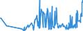 CN 15041099 /Exports /Unit = Prices (Euro/ton) /Partner: Lithuania /Reporter: Eur27_2020 /15041099:Fish-liver Oils and Their Fractions, Whether or not Refined but not Chemically Modified (Excl. Fish-liver Oils With Vitamin a Content <= 2.500 International Units per g, and of Halibut)