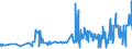 KN 15041099 /Exporte /Einheit = Preise (Euro/Tonne) /Partnerland: Rumaenien /Meldeland: Eur27_2020 /15041099:Leberöle Sowie Deren Fraktionen, von Fischen, Auch Raffiniert, Jedoch Chemisch Unmodifiziert (Ausg. Leberöle mit Einem Gehalt an Vitamin a von <= 2500 Internationalen Einheiten je Gramm Sowie von Heilbutten)