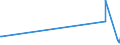 CN 15041099 /Exports /Unit = Prices (Euro/ton) /Partner: Mauritius /Reporter: European Union /15041099:Fish-liver Oils and Their Fractions, Whether or not Refined but not Chemically Modified (Excl. Fish-liver Oils With Vitamin a Content <= 2.500 International Units per g, and of Halibut)