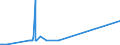 KN 15041099 /Exporte /Einheit = Preise (Euro/Tonne) /Partnerland: Mexiko /Meldeland: Europäische Union /15041099:Leberöle Sowie Deren Fraktionen, von Fischen, Auch Raffiniert, Jedoch Chemisch Unmodifiziert (Ausg. Leberöle mit Einem Gehalt an Vitamin a von <= 2500 Internationalen Einheiten je Gramm Sowie von Heilbutten)