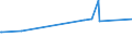 KN 15041099 /Exporte /Einheit = Preise (Euro/Tonne) /Partnerland: El Salvador /Meldeland: Europäische Union /15041099:Leberöle Sowie Deren Fraktionen, von Fischen, Auch Raffiniert, Jedoch Chemisch Unmodifiziert (Ausg. Leberöle mit Einem Gehalt an Vitamin a von <= 2500 Internationalen Einheiten je Gramm Sowie von Heilbutten)