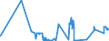 CN 15042010 /Exports /Unit = Prices (Euro/ton) /Partner: Denmark /Reporter: Eur27_2020 /15042010:Solid Fractions of Fish Fats and Oils, Whether or not Refined (Excl. Chemically Modified and Liver Oils)
