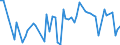 CN 15042010 /Exports /Unit = Prices (Euro/ton) /Partner: United Kingdom(Excluding Northern Ireland) /Reporter: Eur27_2020 /15042010:Solid Fractions of Fish Fats and Oils, Whether or not Refined (Excl. Chemically Modified and Liver Oils)