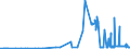 CN 15042010 /Exports /Unit = Prices (Euro/ton) /Partner: Austria /Reporter: Eur27_2020 /15042010:Solid Fractions of Fish Fats and Oils, Whether or not Refined (Excl. Chemically Modified and Liver Oils)