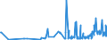 CN 15042010 /Exports /Unit = Prices (Euro/ton) /Partner: Switzerland /Reporter: Eur27_2020 /15042010:Solid Fractions of Fish Fats and Oils, Whether or not Refined (Excl. Chemically Modified and Liver Oils)