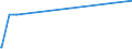 CN 15042010 /Exports /Unit = Prices (Euro/ton) /Partner: Turkey /Reporter: European Union /15042010:Solid Fractions of Fish Fats and Oils, Whether or not Refined (Excl. Chemically Modified and Liver Oils)