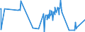 KN 15042010 /Exporte /Einheit = Preise (Euro/Tonne) /Partnerland: Ungarn /Meldeland: Eur27_2020 /15042010:Feste Fraktionen von Fetten und Ölen von Fischen, Auch Raffiniert, Jedoch Chemisch Unmodifiziert (Ausg. von Leberölen)