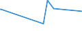 CN 15042010 /Exports /Unit = Prices (Euro/ton) /Partner: Ukraine /Reporter: Eur27_2020 /15042010:Solid Fractions of Fish Fats and Oils, Whether or not Refined (Excl. Chemically Modified and Liver Oils)