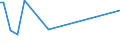 CN 15042010 /Exports /Unit = Prices (Euro/ton) /Partner: Bosnia-herz. /Reporter: Eur27_2020 /15042010:Solid Fractions of Fish Fats and Oils, Whether or not Refined (Excl. Chemically Modified and Liver Oils)