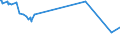 CN 15042010 /Exports /Unit = Prices (Euro/ton) /Partner: Serbia /Reporter: Eur27_2020 /15042010:Solid Fractions of Fish Fats and Oils, Whether or not Refined (Excl. Chemically Modified and Liver Oils)