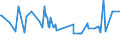 CN 15042010 /Exports /Unit = Prices (Euro/ton) /Partner: Greenland /Reporter: Eur27_2020 /15042010:Solid Fractions of Fish Fats and Oils, Whether or not Refined (Excl. Chemically Modified and Liver Oils)