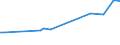 CN 15042010 /Exports /Unit = Prices (Euro/ton) /Partner: Colombia /Reporter: Eur27_2020 /15042010:Solid Fractions of Fish Fats and Oils, Whether or not Refined (Excl. Chemically Modified and Liver Oils)