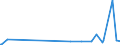 CN 15042010 /Exports /Unit = Prices (Euro/ton) /Partner: Kuwait /Reporter: Eur27_2020 /15042010:Solid Fractions of Fish Fats and Oils, Whether or not Refined (Excl. Chemically Modified and Liver Oils)