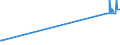 CN 15042010 /Exports /Unit = Prices (Euro/ton) /Partner: Japan /Reporter: European Union /15042010:Solid Fractions of Fish Fats and Oils, Whether or not Refined (Excl. Chemically Modified and Liver Oils)