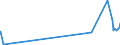 CN 15042010 /Exports /Unit = Prices (Euro/ton) /Partner: Taiwan /Reporter: Eur27_2020 /15042010:Solid Fractions of Fish Fats and Oils, Whether or not Refined (Excl. Chemically Modified and Liver Oils)