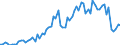 KN 15042090 /Exporte /Einheit = Preise (Euro/Tonne) /Partnerland: Ver.koenigreich(Ohne Nordirland) /Meldeland: Eur27_2020 /15042090:Fette und Öle Sowie Deren Flüssige Fraktionen, von Fischen, Auch Raffiniert, Jedoch Chemisch Unmodifiziert (Ausg. Leberöle)