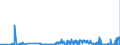 CN 15042090 /Exports /Unit = Prices (Euro/ton) /Partner: Luxembourg /Reporter: Eur27_2020 /15042090:Fish Fats and Oils and Liquid Fractions, Whether or not Refined (Excl. Chemically Modified and Liver Oils)