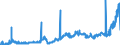 CN 15042090 /Exports /Unit = Prices (Euro/ton) /Partner: Norway /Reporter: Eur27_2020 /15042090:Fish Fats and Oils and Liquid Fractions, Whether or not Refined (Excl. Chemically Modified and Liver Oils)