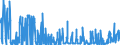 KN 15042090 /Exporte /Einheit = Preise (Euro/Tonne) /Partnerland: Finnland /Meldeland: Eur27_2020 /15042090:Fette und Öle Sowie Deren Flüssige Fraktionen, von Fischen, Auch Raffiniert, Jedoch Chemisch Unmodifiziert (Ausg. Leberöle)