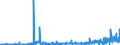 KN 15042090 /Exporte /Einheit = Preise (Euro/Tonne) /Partnerland: Oesterreich /Meldeland: Eur27_2020 /15042090:Fette und Öle Sowie Deren Flüssige Fraktionen, von Fischen, Auch Raffiniert, Jedoch Chemisch Unmodifiziert (Ausg. Leberöle)