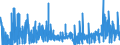 KN 15042090 /Exporte /Einheit = Preise (Euro/Tonne) /Partnerland: Schweiz /Meldeland: Eur27_2020 /15042090:Fette und Öle Sowie Deren Flüssige Fraktionen, von Fischen, Auch Raffiniert, Jedoch Chemisch Unmodifiziert (Ausg. Leberöle)