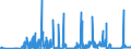 KN 15042090 /Exporte /Einheit = Preise (Euro/Tonne) /Partnerland: Litauen /Meldeland: Eur27_2020 /15042090:Fette und Öle Sowie Deren Flüssige Fraktionen, von Fischen, Auch Raffiniert, Jedoch Chemisch Unmodifiziert (Ausg. Leberöle)