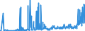 KN 15042090 /Exporte /Einheit = Preise (Euro/Tonne) /Partnerland: Russland /Meldeland: Eur27_2020 /15042090:Fette und Öle Sowie Deren Flüssige Fraktionen, von Fischen, Auch Raffiniert, Jedoch Chemisch Unmodifiziert (Ausg. Leberöle)