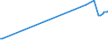 KN 15042090 /Exporte /Einheit = Preise (Euro/Tonne) /Partnerland: Usbekistan /Meldeland: Eur27_2020 /15042090:Fette und Öle Sowie Deren Flüssige Fraktionen, von Fischen, Auch Raffiniert, Jedoch Chemisch Unmodifiziert (Ausg. Leberöle)