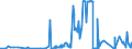 CN 15042090 /Exports /Unit = Prices (Euro/ton) /Partner: Bosnia-herz. /Reporter: Eur27_2020 /15042090:Fish Fats and Oils and Liquid Fractions, Whether or not Refined (Excl. Chemically Modified and Liver Oils)