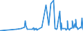 KN 15042090 /Exporte /Einheit = Preise (Euro/Tonne) /Partnerland: Ehem.jug.rep.mazed /Meldeland: Eur27_2020 /15042090:Fette und Öle Sowie Deren Flüssige Fraktionen, von Fischen, Auch Raffiniert, Jedoch Chemisch Unmodifiziert (Ausg. Leberöle)