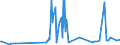 CN 15042090 /Exports /Unit = Prices (Euro/ton) /Partner: Montenegro /Reporter: Eur27_2020 /15042090:Fish Fats and Oils and Liquid Fractions, Whether or not Refined (Excl. Chemically Modified and Liver Oils)