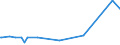 CN 15042090 /Exports /Unit = Prices (Euro/ton) /Partner: Libya /Reporter: Eur27_2020 /15042090:Fish Fats and Oils and Liquid Fractions, Whether or not Refined (Excl. Chemically Modified and Liver Oils)