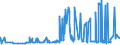 KN 15042090 /Exporte /Einheit = Preise (Euro/Tonne) /Partnerland: Aegypten /Meldeland: Eur27_2020 /15042090:Fette und Öle Sowie Deren Flüssige Fraktionen, von Fischen, Auch Raffiniert, Jedoch Chemisch Unmodifiziert (Ausg. Leberöle)