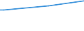 CN 15042090 /Exports /Unit = Prices (Euro/ton) /Partner: Congo /Reporter: Eur27_2020 /15042090:Fish Fats and Oils and Liquid Fractions, Whether or not Refined (Excl. Chemically Modified and Liver Oils)