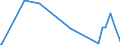 KN 15043010 /Exporte /Einheit = Preise (Euro/Tonne) /Partnerland: Ver.koenigreich /Meldeland: Eur27_2020 /15043010:Fraktionen von Fetten und Ã–len von MeeressÃ¤ugetieren, Fest, Auch Raffiniert, Jedoch Chemisch Unmodifiziert